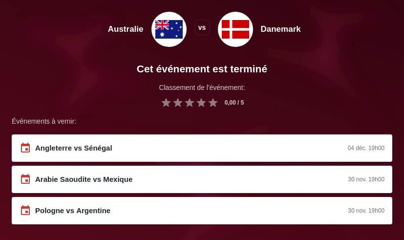 Pronostic Australie vs Danemark
