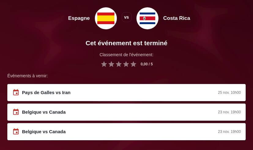 Pronostic Espagne vs Costa Rica
