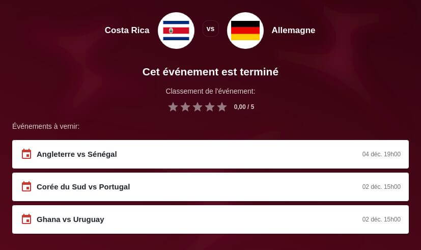 Pronostic Costa Rica vs Allemagne