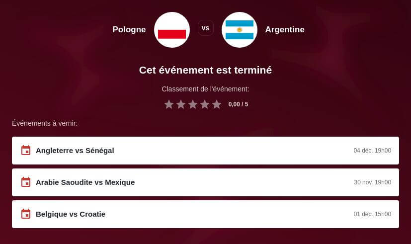 Pronostic Pologne vs Argentine