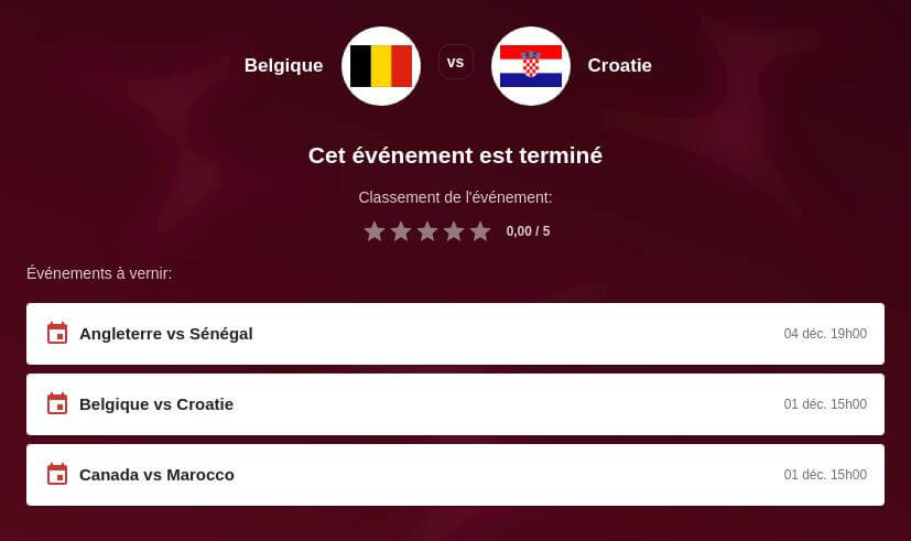 Pronostic Belgique vs Croatie