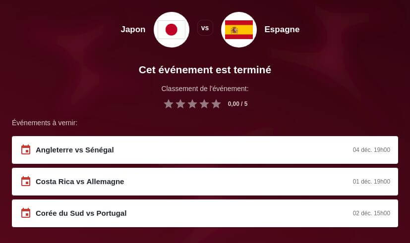 Pronostic Japon vs Espagne