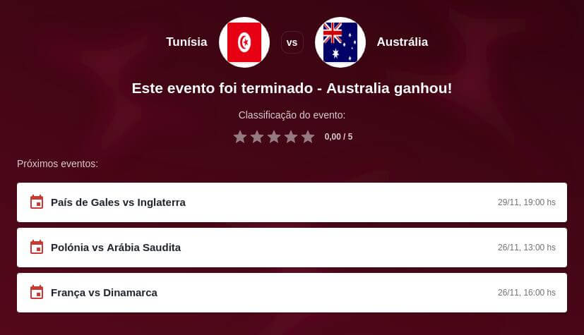 Prognóstico Tunísia x Austrália