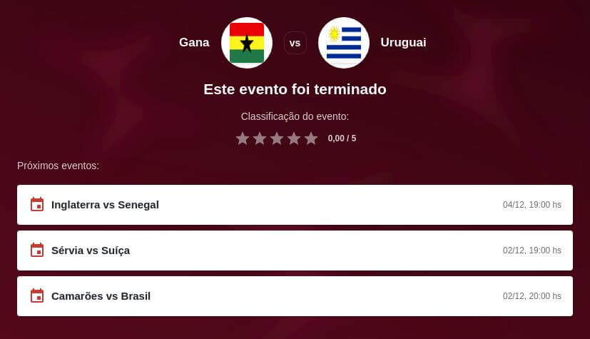 Prognóstico Gana vs Uruguai