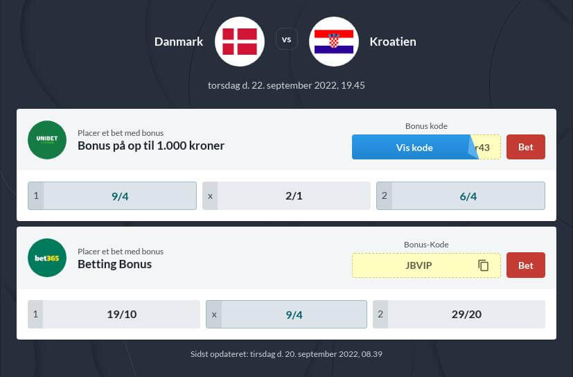 Odds på Danmark – Kroatien