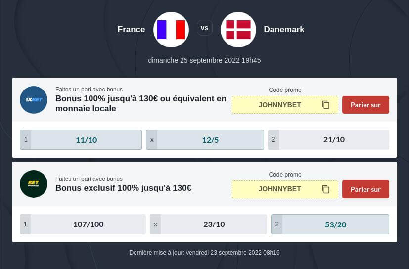 Pronostic France - Danemark