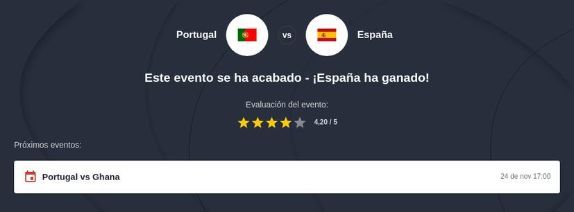 Pronóstico Portugal vs España