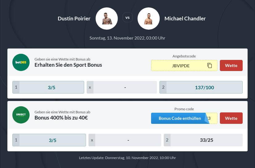 Poirier vs Chandler Wettquoten