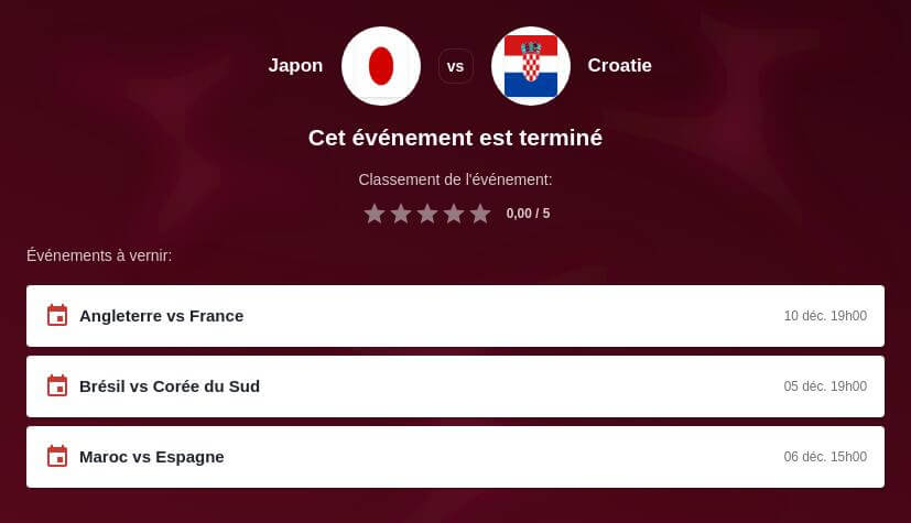 Pronostic Japon – Croatie