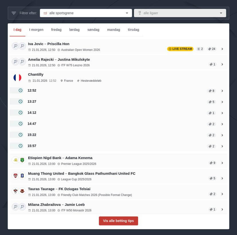 Professionelle Odds Tips