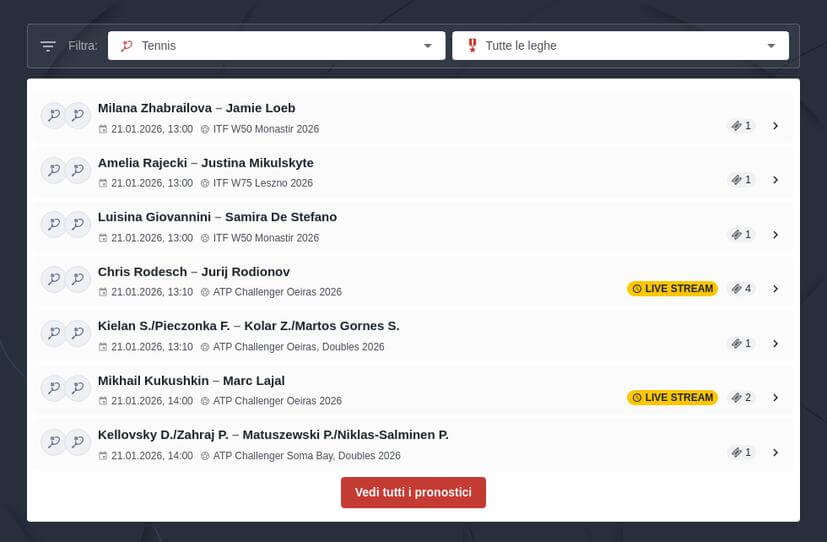 Come scommettere sul tennis live