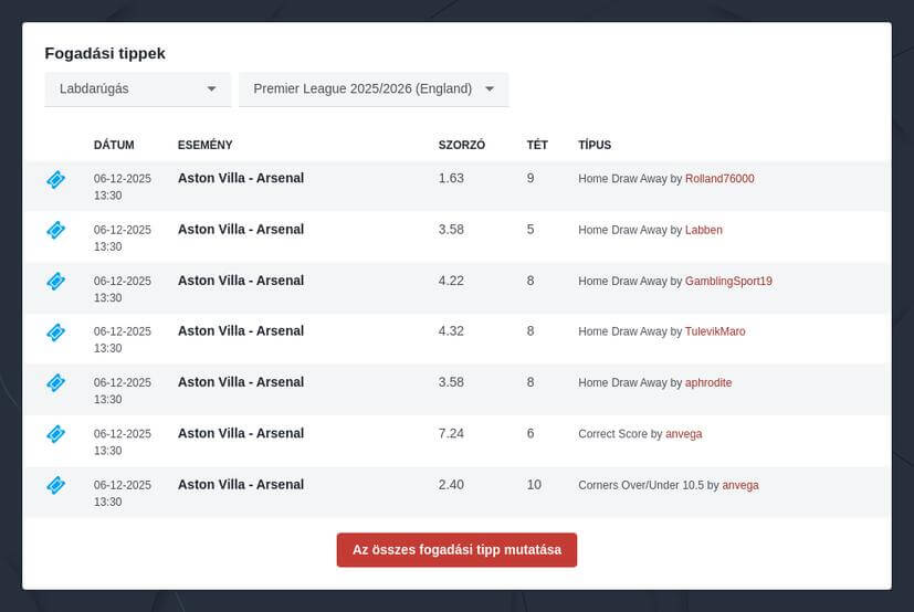 Premier League tippek
