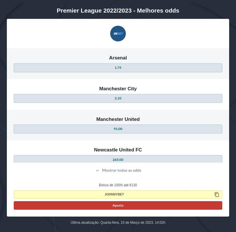 Prognósticos Premier League