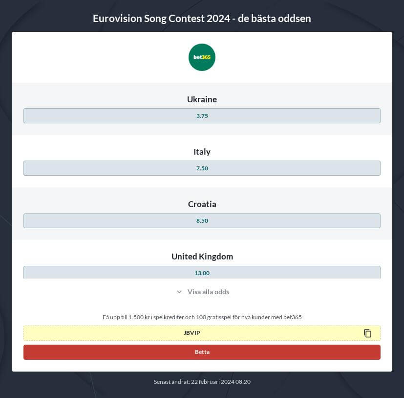 Eurovision 2023 odds och speltips