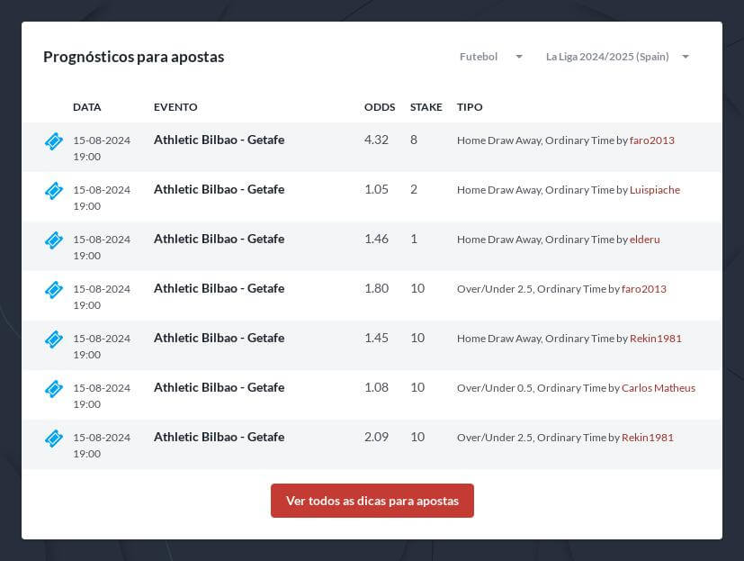 Palpites Campeonato Espanhol La Liga 2024/2025