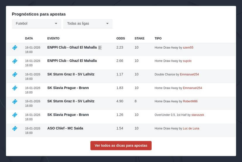 Palpites Campeonato Espanhol La Liga 2025/2026