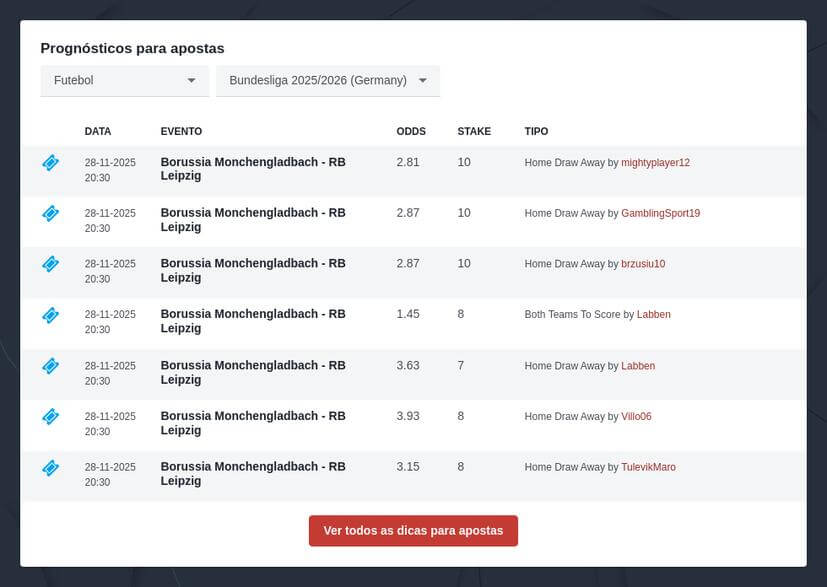 Palpites Campeonato Alemão Bundesliga 2025/2026