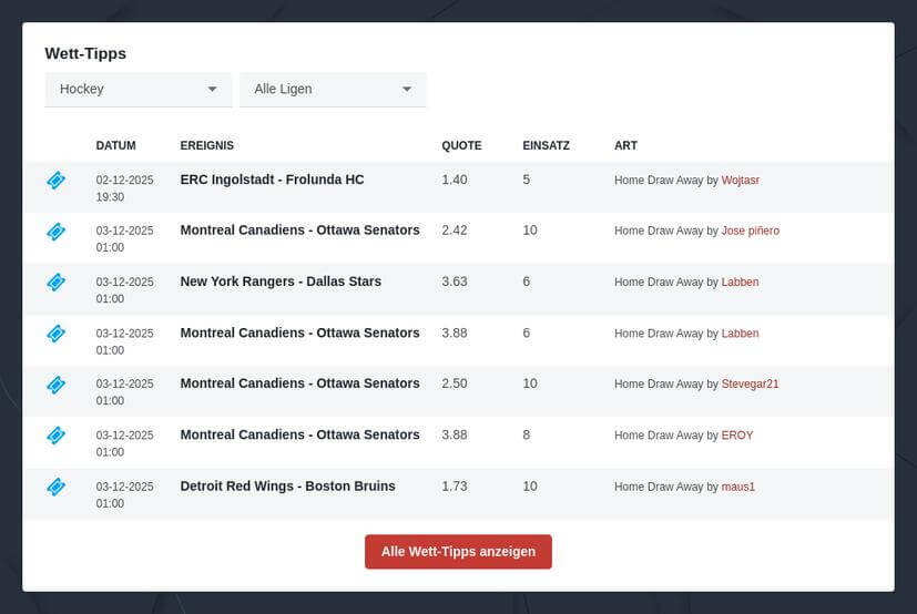 Eishockey Wett Tipps Vorhersagen für heute