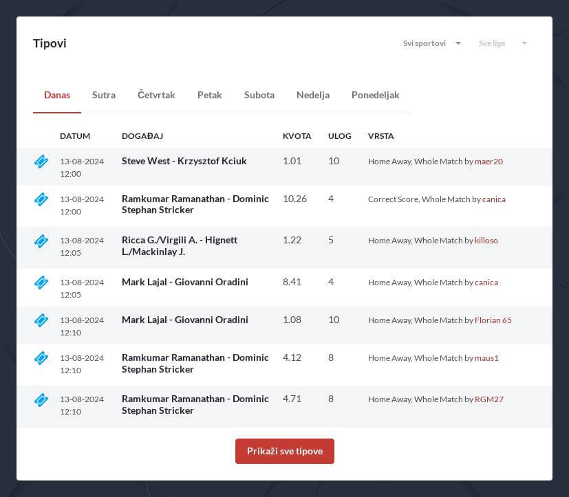 Tiketi i analize utakmica za danas