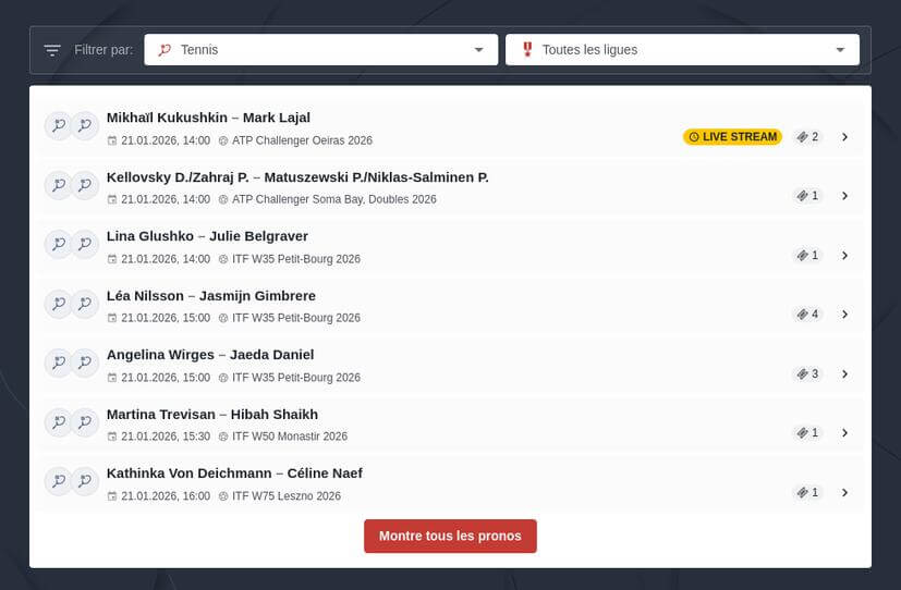 Comment bien parier sur le tennis ?