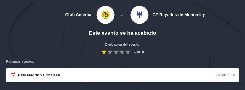 Pronóstico América vs Monterrey