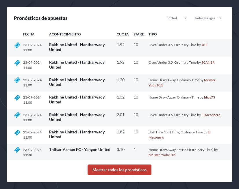 Pronósticos Profesionales de Fútbol Hoy