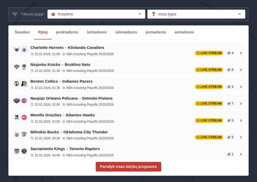 Krepšinio Lažybų Prognozės