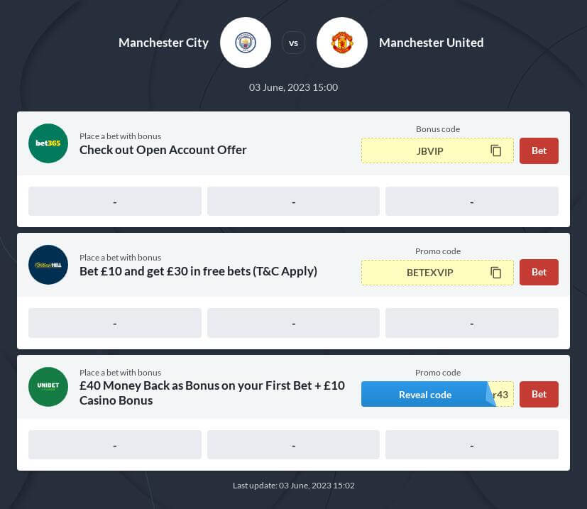 Man City vs Man United Betting Odds