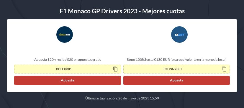 Apuestas F1 GP de Mónaco 2023