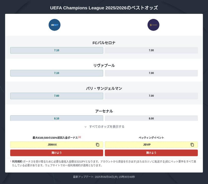 チャンピオンズリーグ 2025/2026 優勝予想