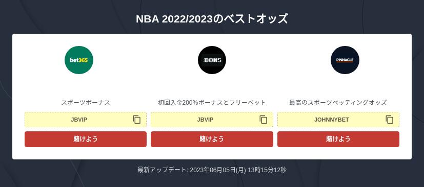 NBAの優勝予想 2023