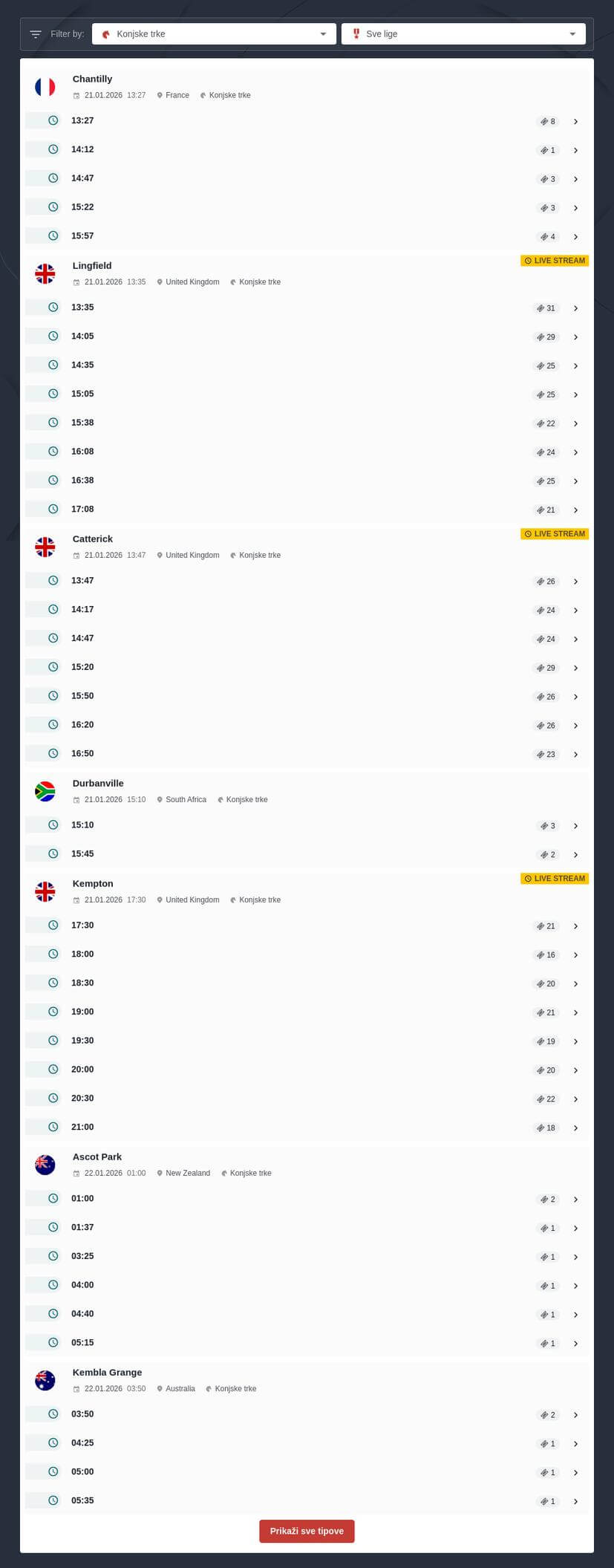 Kako se kladiti na trke konja