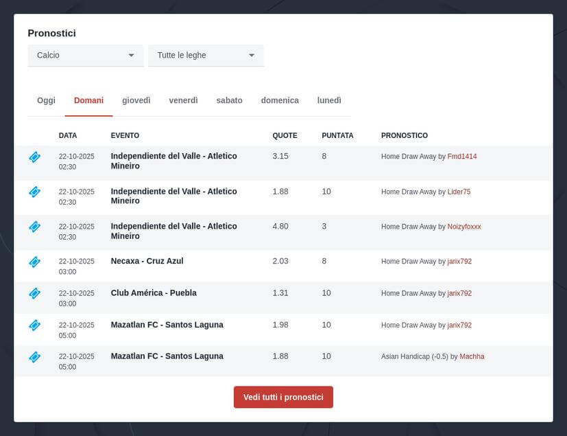 Pronostici Premier League 2023-24