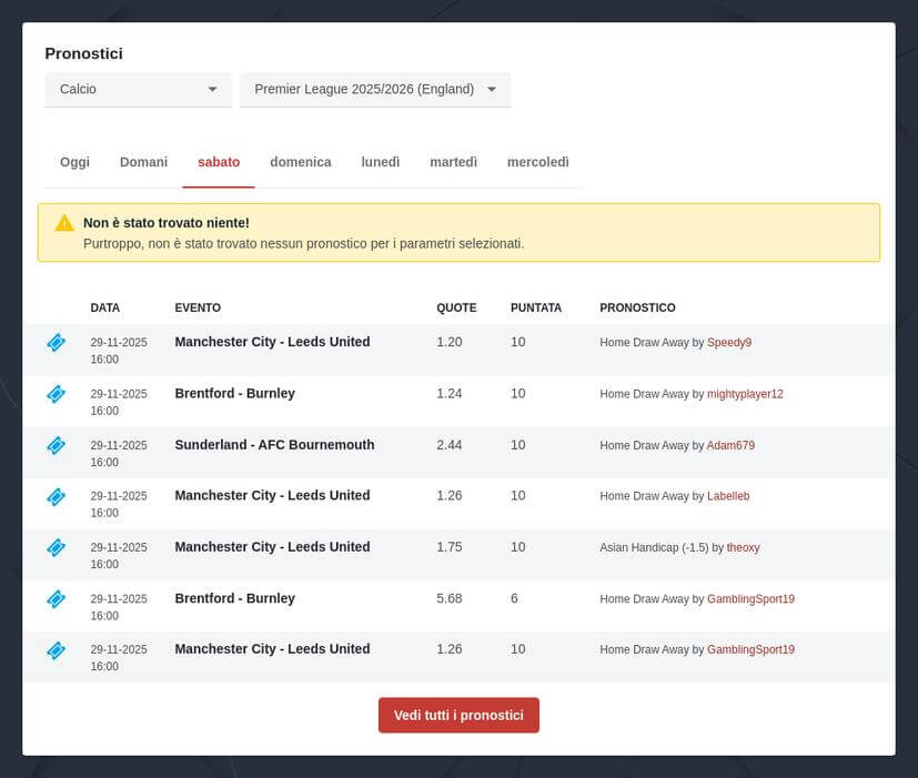 Pronostici Premier League 2025/2026