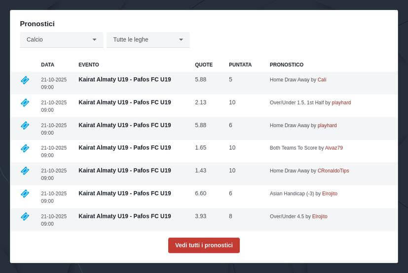 Pronostici Champions League 2025/2026