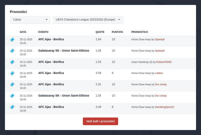 Pronostici Champions League 2025/2026