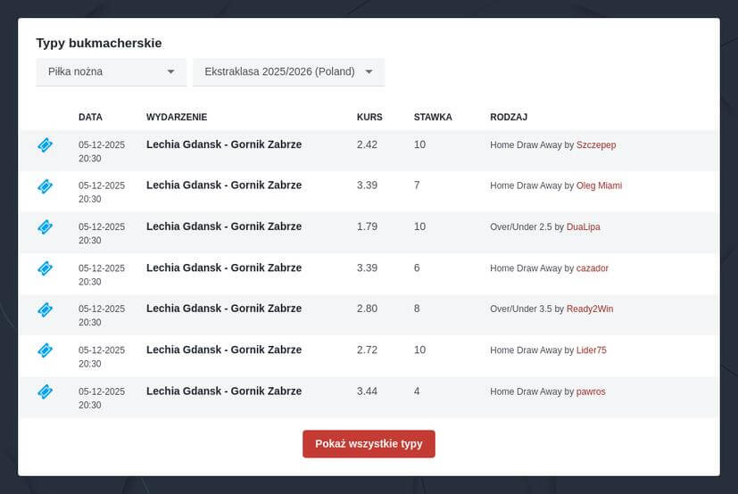 Zakłady bukmacherskie na mecze Legii Warszawa