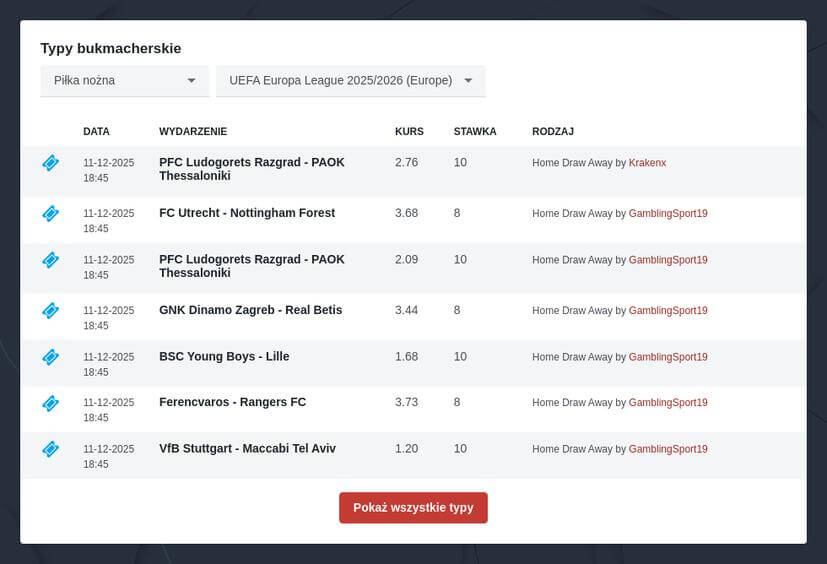 Liga Europy 2025/2026 Zakłady Bukmacherskie