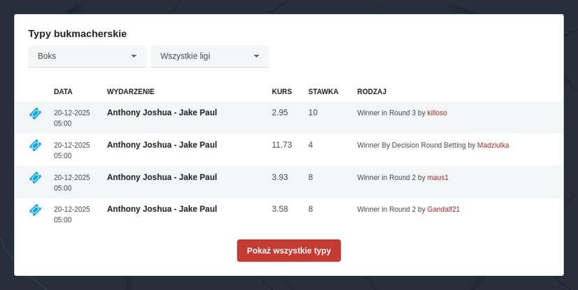Boks Zakłady Bukmacherskie Online
