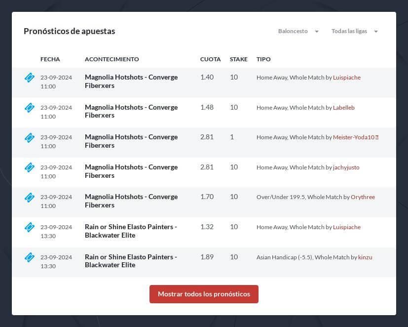 Pronósticos Baloncesto Para Hoy y Mañana Gratis