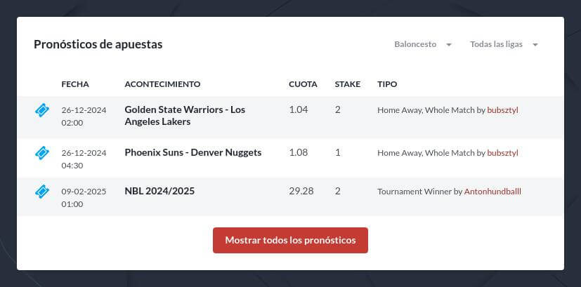 Pronósticos Baloncesto Para Hoy y Mañana Gratis