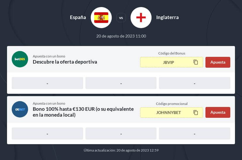 Pronóstico Mundial Femenino España vs Inglaterra