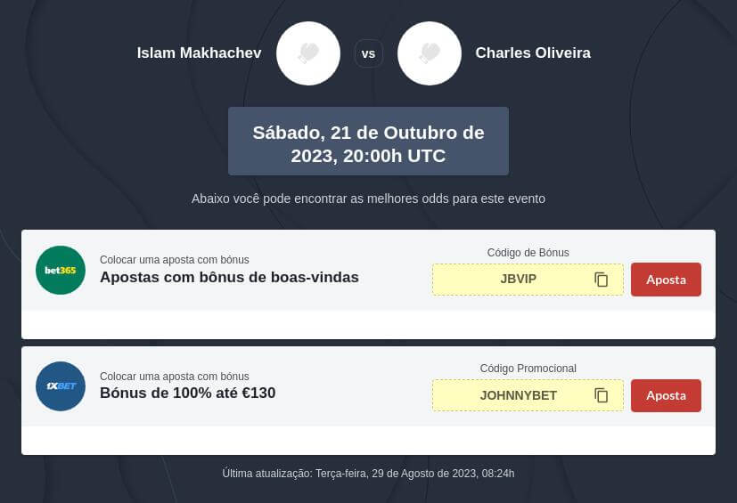 Prognóstico Makhachev vs Oliveira 2
