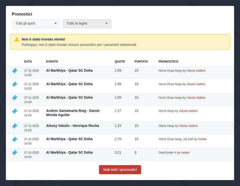 Pronostici Formula 1 2025