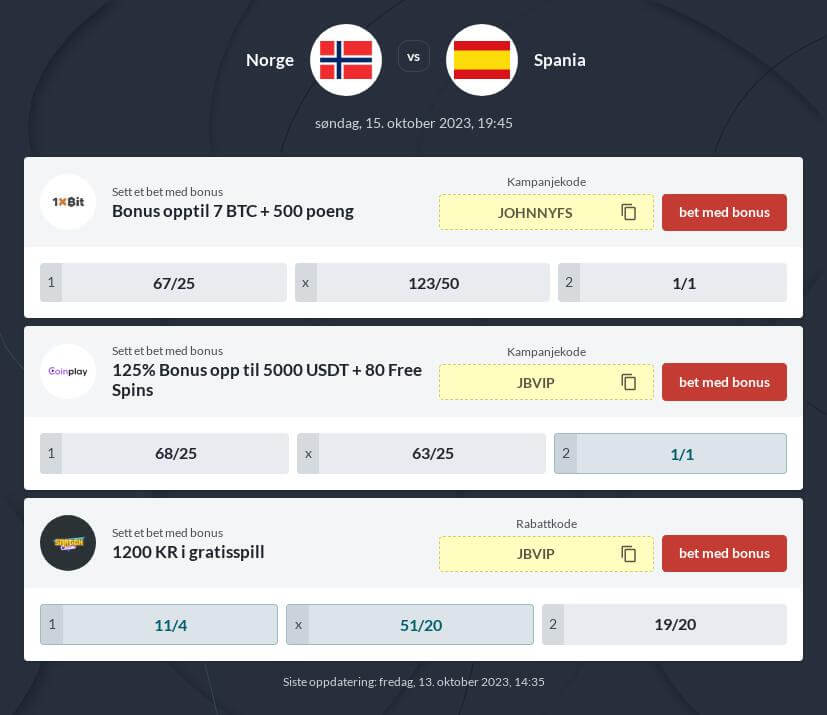 Norge - Spania Odds
