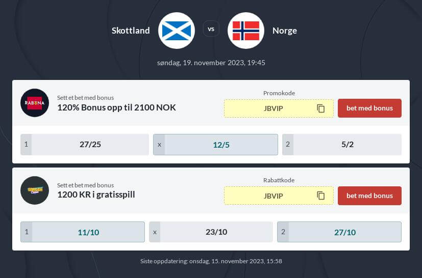 Skottland - Norge Odds