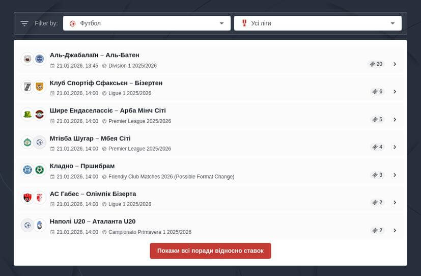 Кращі ліги для ставок на футбол
