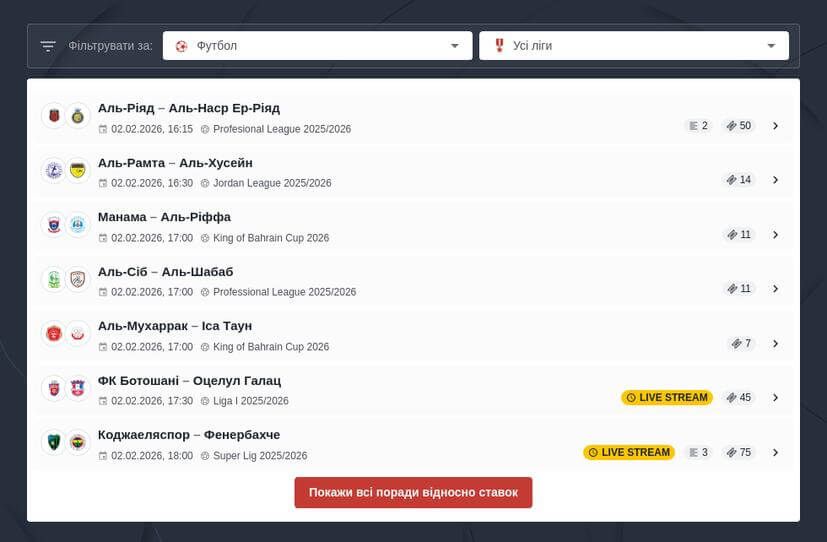 Кращі ліги для ставок на футбол