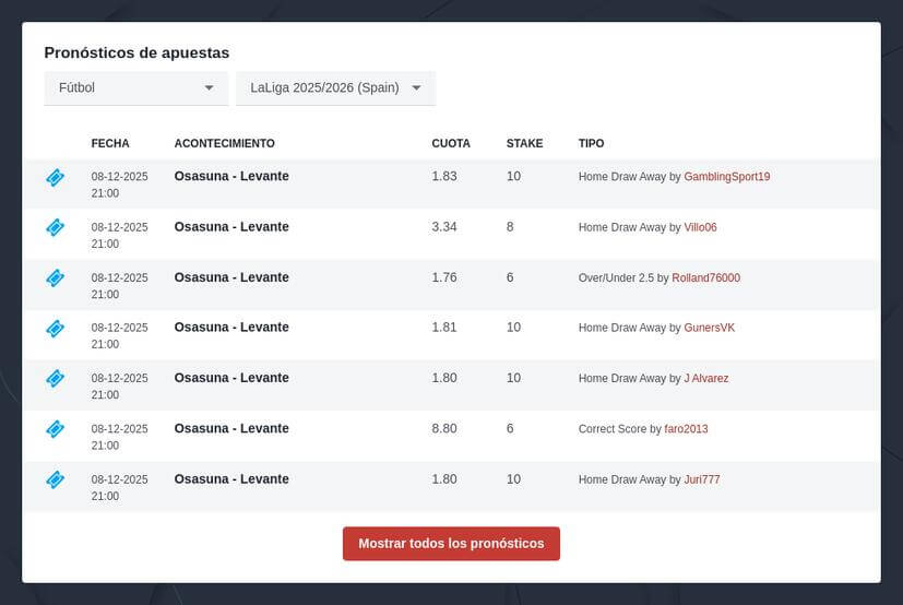 Pronósticos LaLiga EA Sports 2025/2026