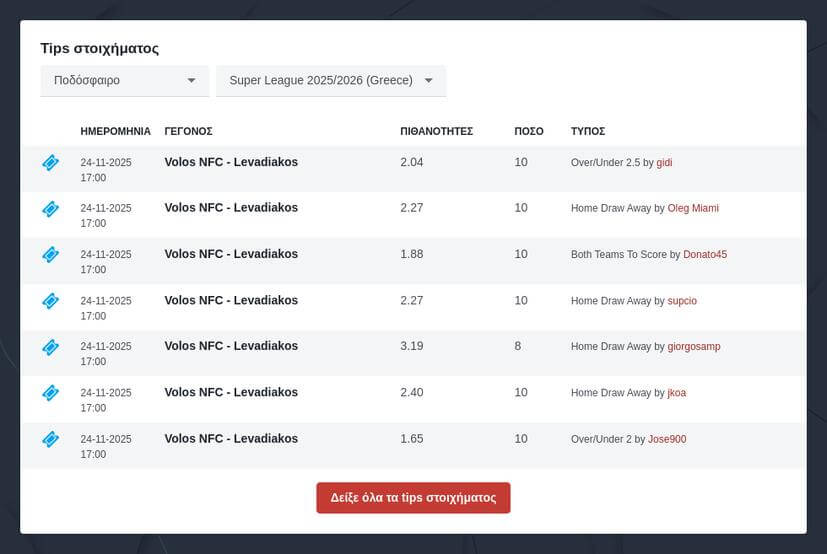 Προγνωστικά ποδοσφαίρου Ελλάδα - Σούπερ Λιγκ